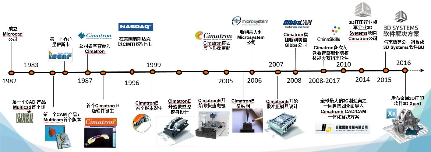Cimatron的3D打印篇