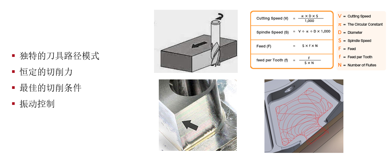 Solidcam高效加工的独特之处