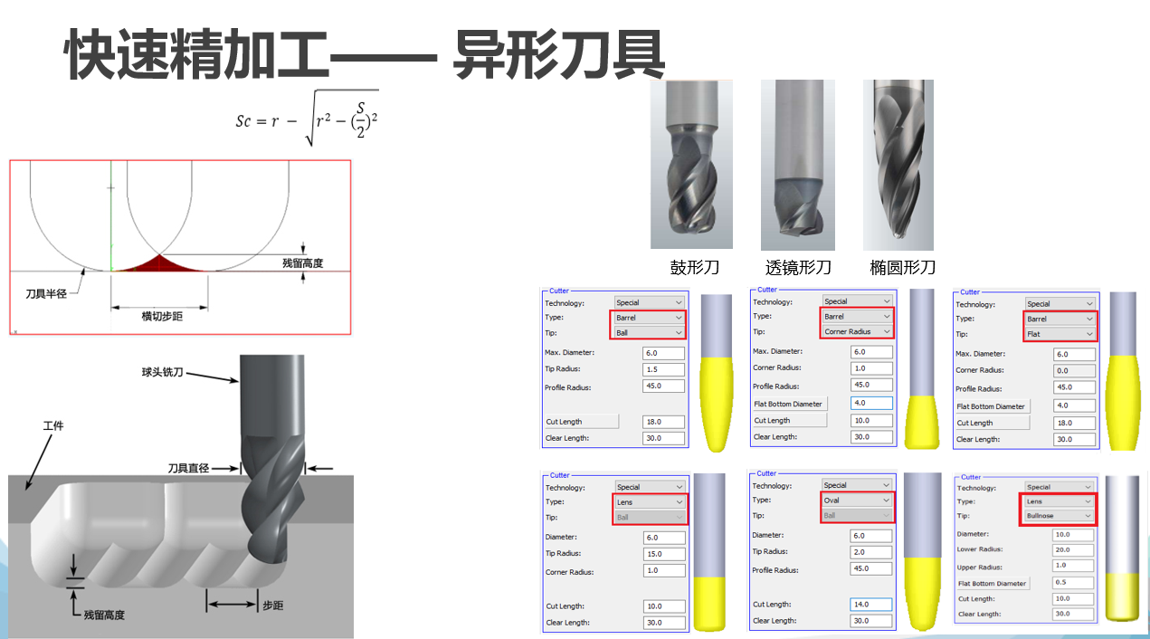 Cimatron模具加工异型刀的应用