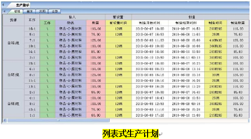 何为APS高级排产？