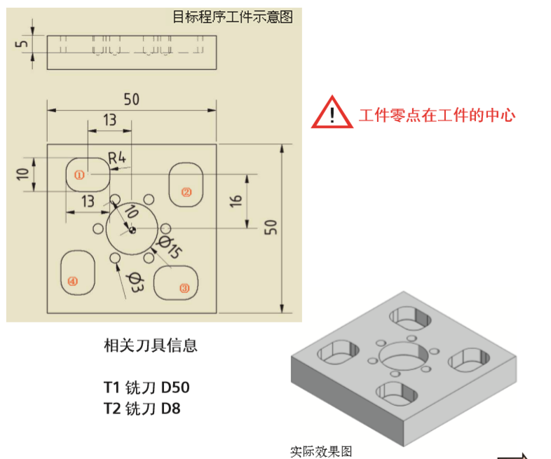 Siemens808D代码编程格式简介
