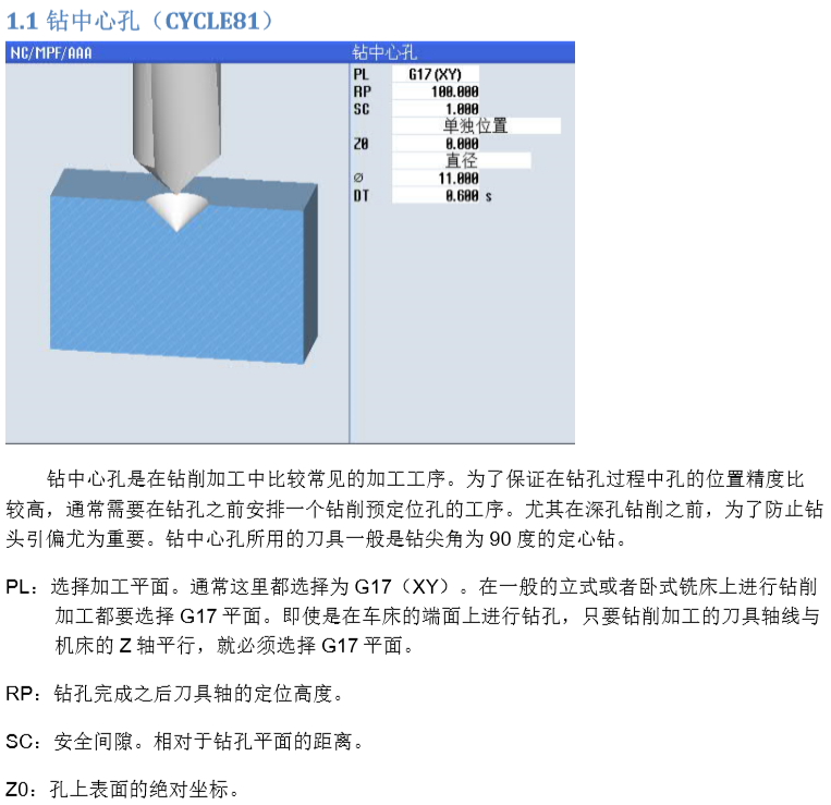 Siemens828D钻孔循环介绍