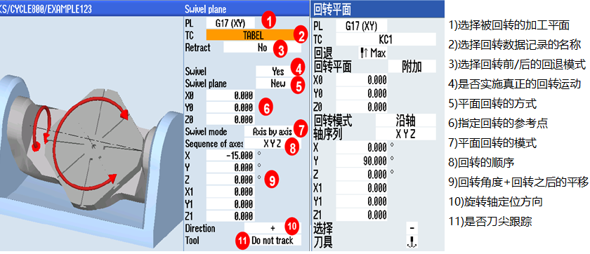 Siemens840D旋转摆动循环的调用方法