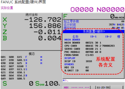 Fanuc系统配置及相应功能介绍