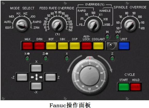 如何用M47代码控制G00快速进给速率