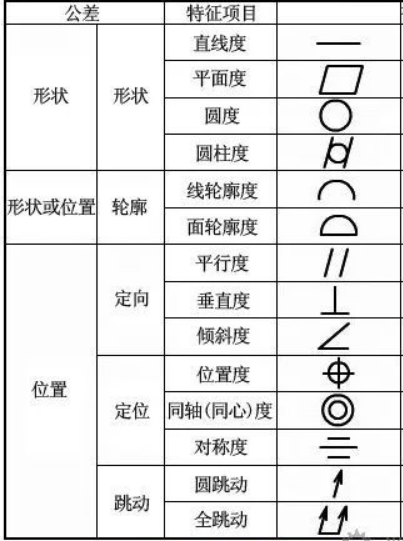 公差原理说明，一目了然，值得收藏