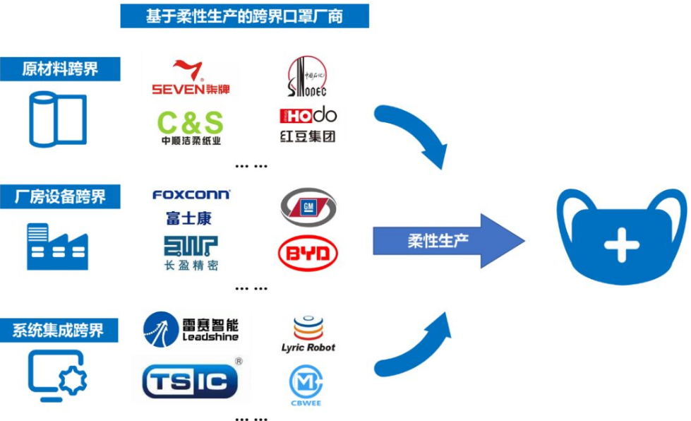 疫情过后：中国制造数字信息化如何发展?