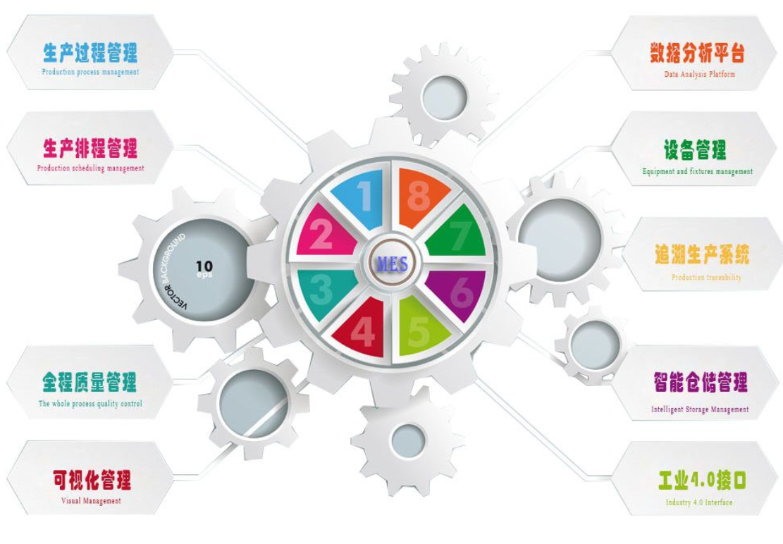一张表格，让你秒懂MES制造执行系统与ERP的区别关系。