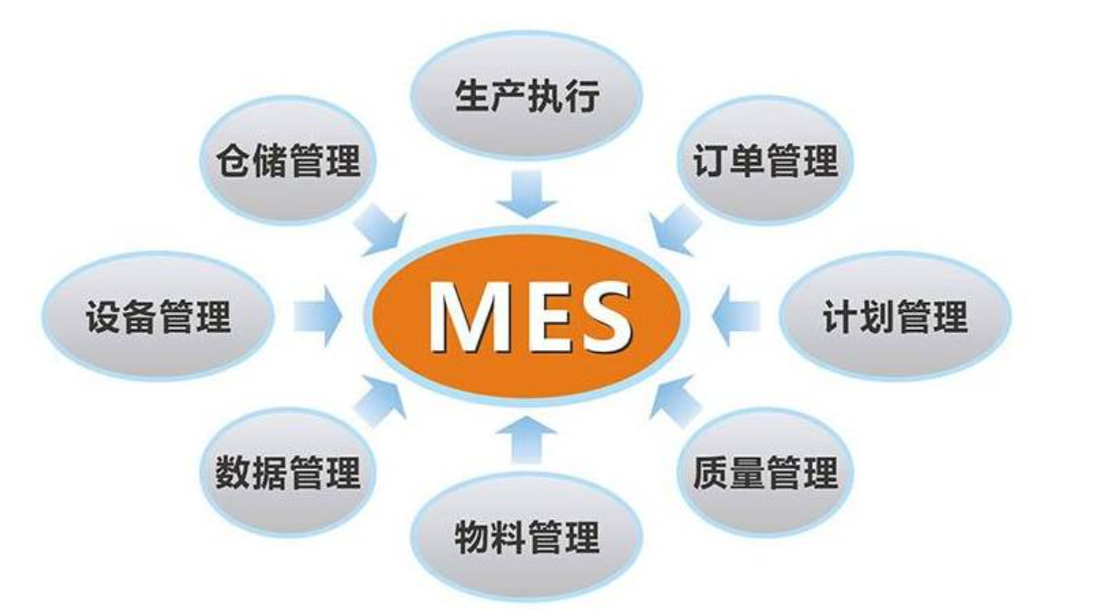 那些企业具备上MES系统的条件呢?