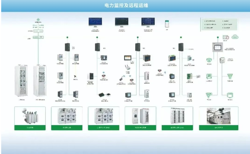 电力人年终必赴 !EP25上海电力展不容错过的六大理由