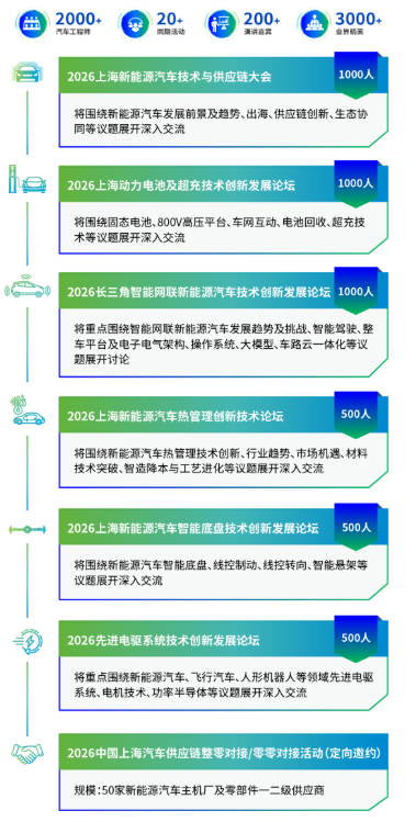 官宣定档!NEAS CHINA 2026——六大核心引擎赋能,买家、订单、声量,一展尽揽!