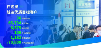 官宣定档!NEAS CHINA 2026——六大核心引擎赋能,买家、订单、声量,一展尽揽!